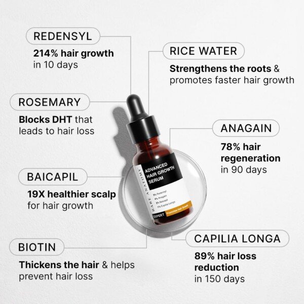 Bare Anatomy Advanced Hair Growth Serum12