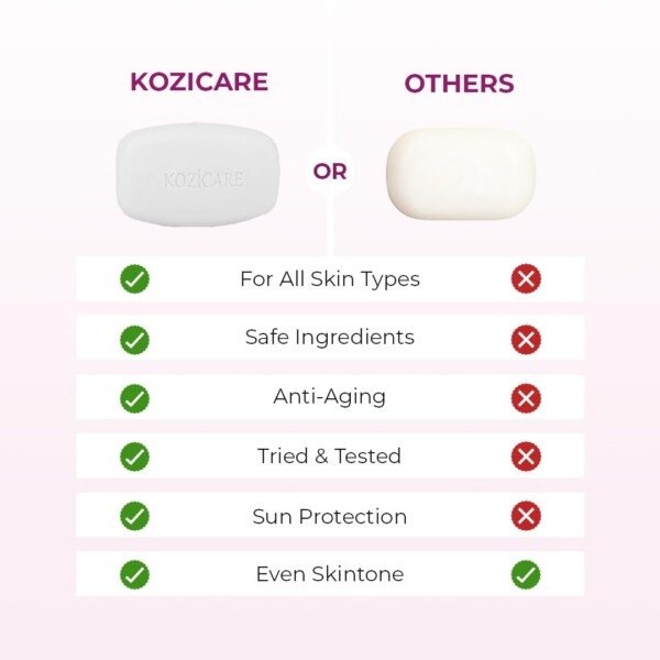 Kozicare Kojic Acid, Vitamin E, Arbutin Skin Whitening Soap, 75g (Pack of 3)123