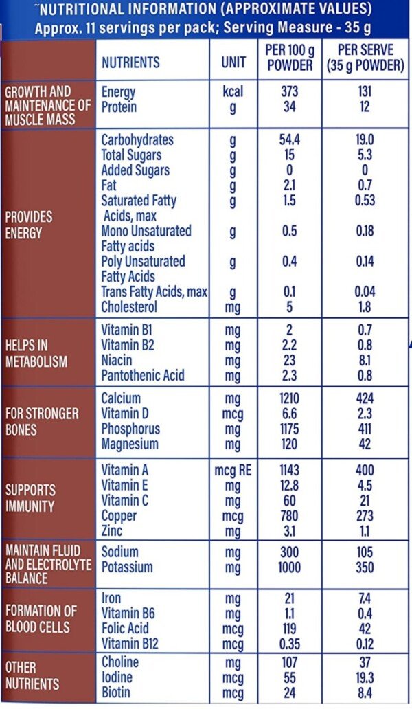 whey protein price value protinex scoop 200ml milk serving instruction 34g protein per 100g