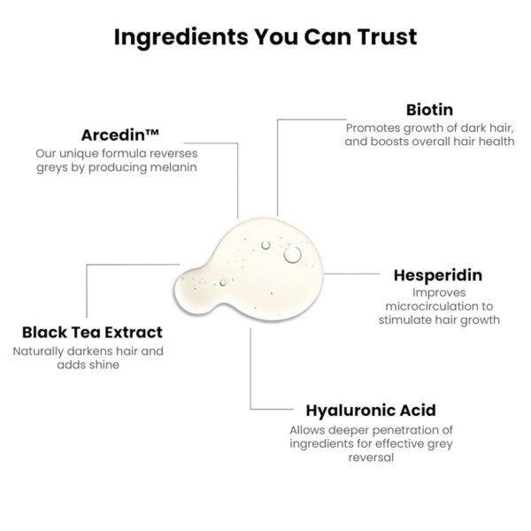 ThriveCo Anti-Grey Hair Prime Serum12