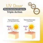 UvDoux Face & Body Sunscreen gel with SPF 501234