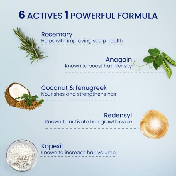 Parachute Advansed Pro Hair Growth Serum for Scalp1