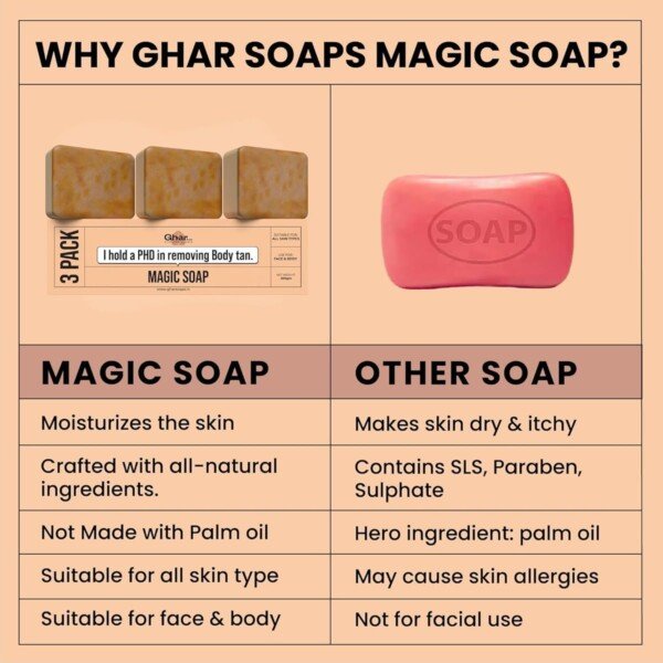 Ghar Soaps Sandalwood & Saffron Magic Soaps For Bath12345
